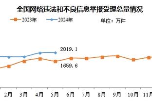 韩媒：孙兴慜等众多韩国92届国脚，都为联系不上孙准浩而郁闷